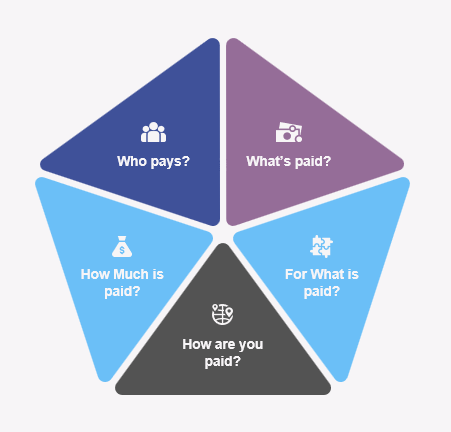 ICX_Payment Inquiries
