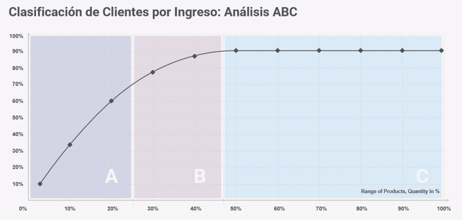 ICX_Analisis ABC