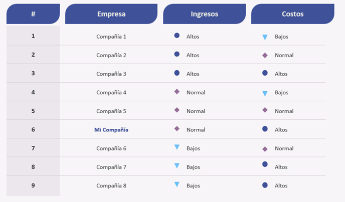 ICX_Comparativo empresas