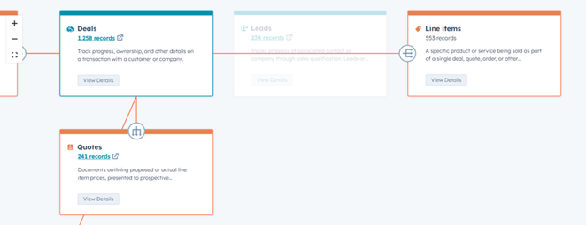 ICX_negocios de hubspot