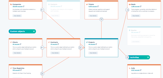 ICX_Ecosistema personalizado HubSpot