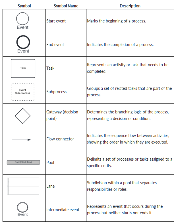 ICX_Symbols in BPMN