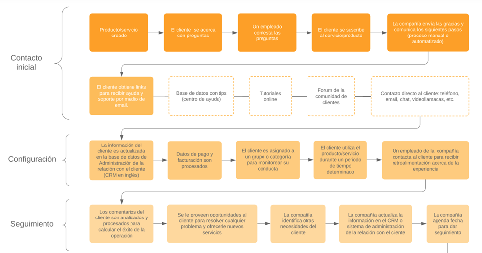 ICX_Procees map