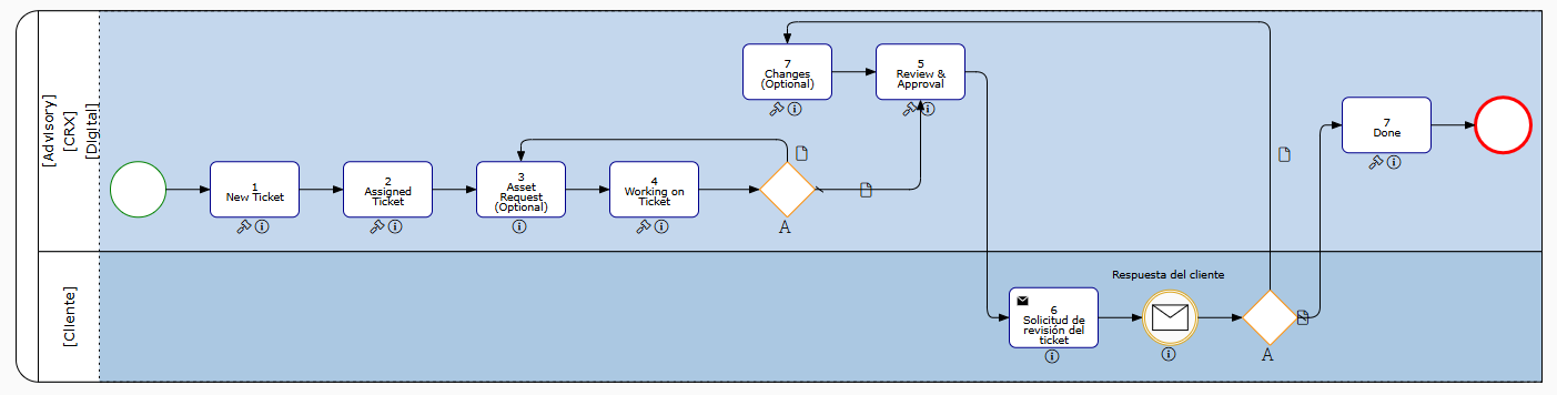 ICX_Use BPMN