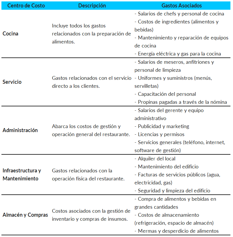 Imagen de ejemplo de centros de costo