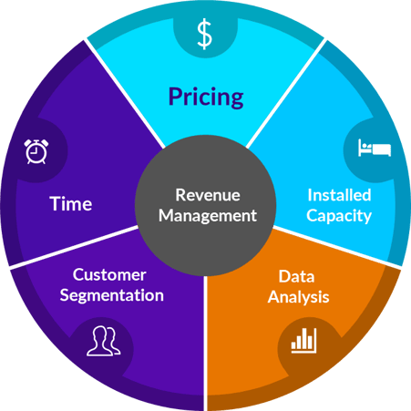 ICX_Revenue Managment