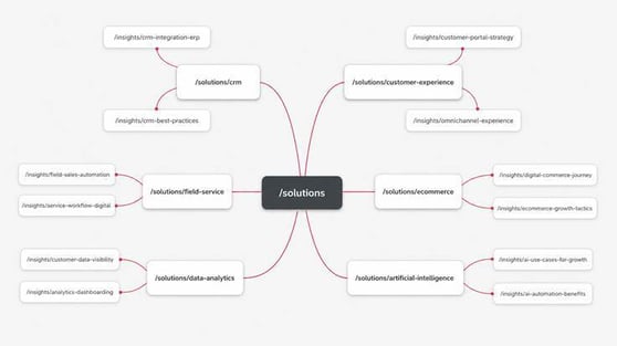ICX_Integracion CRM