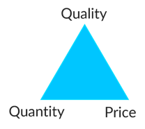 A blue triangle with black text
Description automatically generated