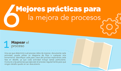 Infografía: 6 mejores prácticas para mejorar procesos