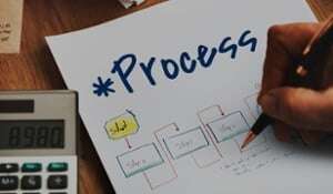 Why define the processes that affect the customer experience?