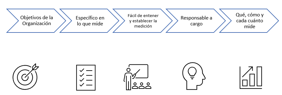 Resumen de características de indicadores