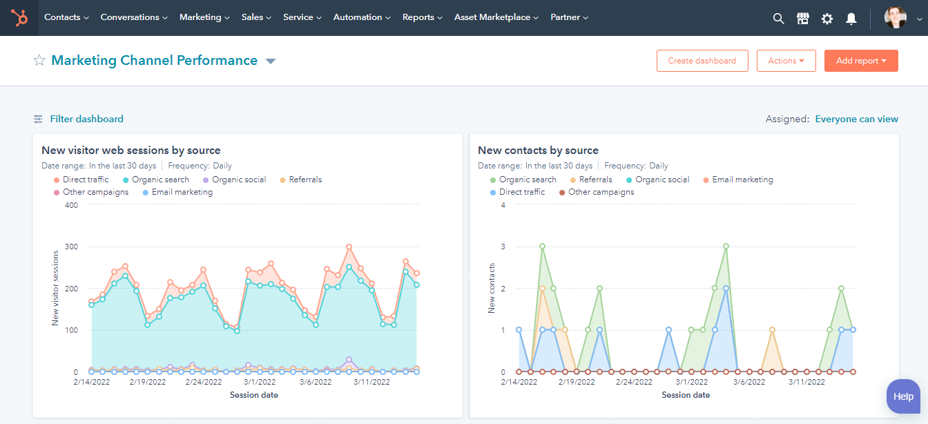 Dahsboard_HubSpot