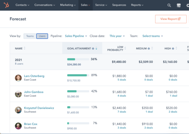 Forecats_HubSpot
