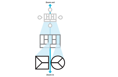 Business Model Canvas and Value Proposition Canvas 