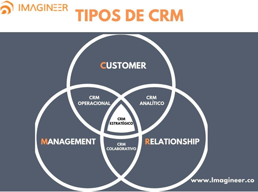 Canvas CRM