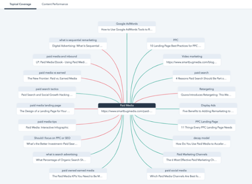 Scans SEO_HubSpot