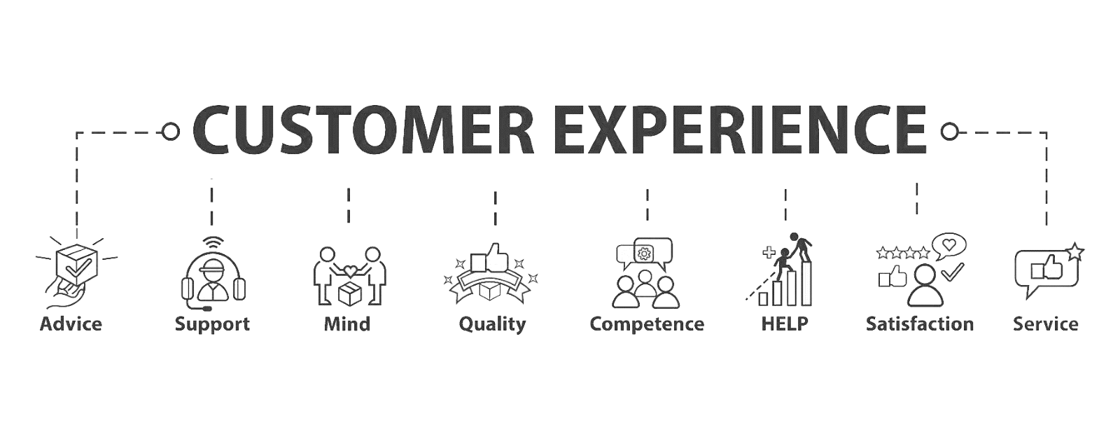customer experience