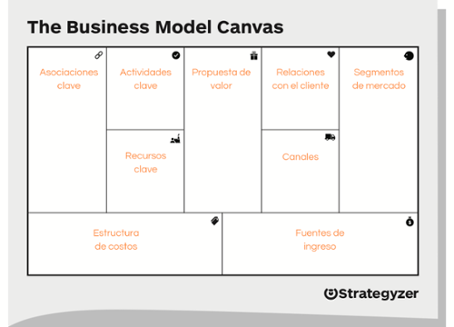 Business Model Canvas